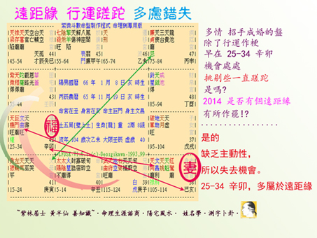 遠距緣 行運蹉跎 多慮錯失s.jpg